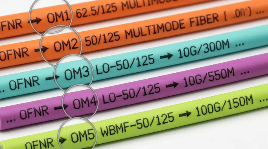 Fiber optic cable jacket colors and print legend identification for OM1 OM2 OM3 OM4 and OM5